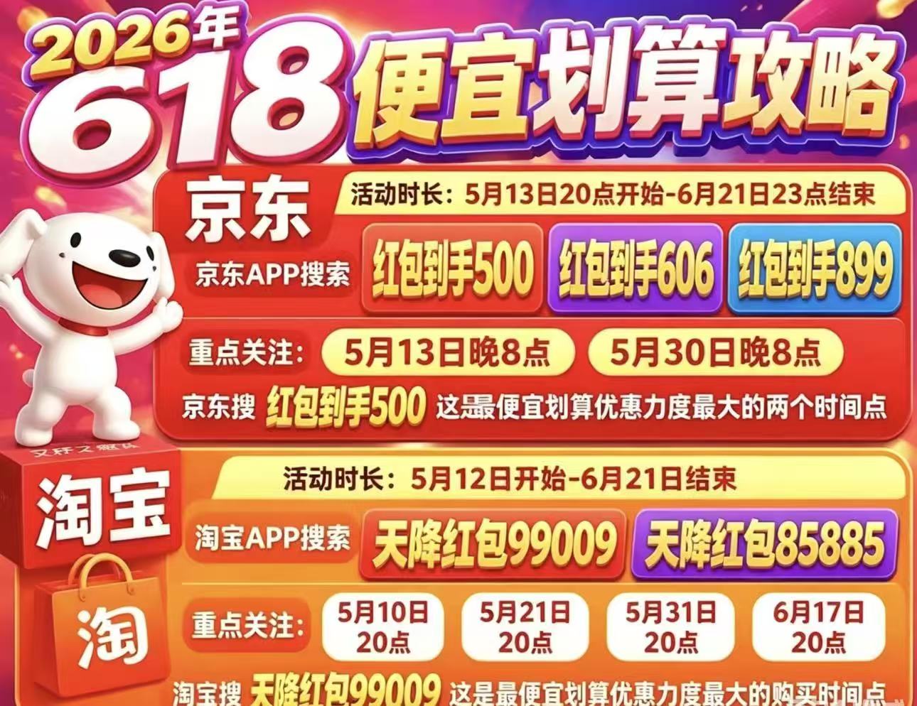 淘宝京东2026年618什么时候开始?618活动时间正式确定:从5月12日开始到6月20日结束,红包口令和满减优惠规则一览、