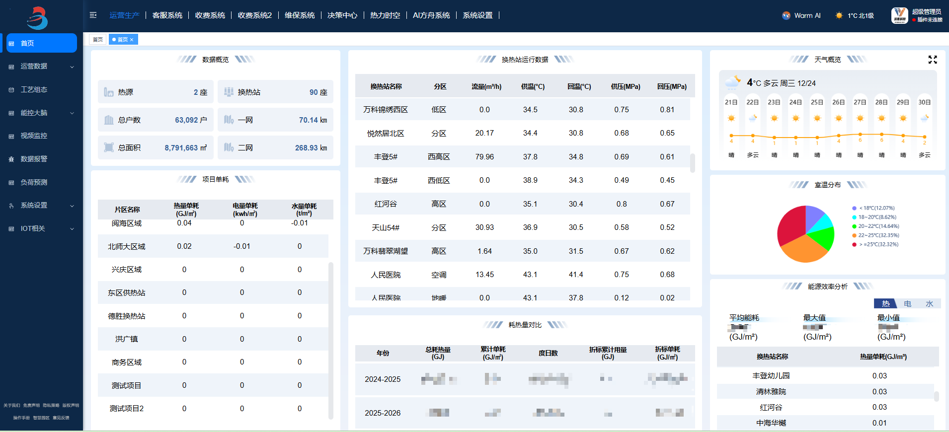 AI智能体赋能城市供热升级：北京沃慕科技助力银川打造智慧供热新标杆