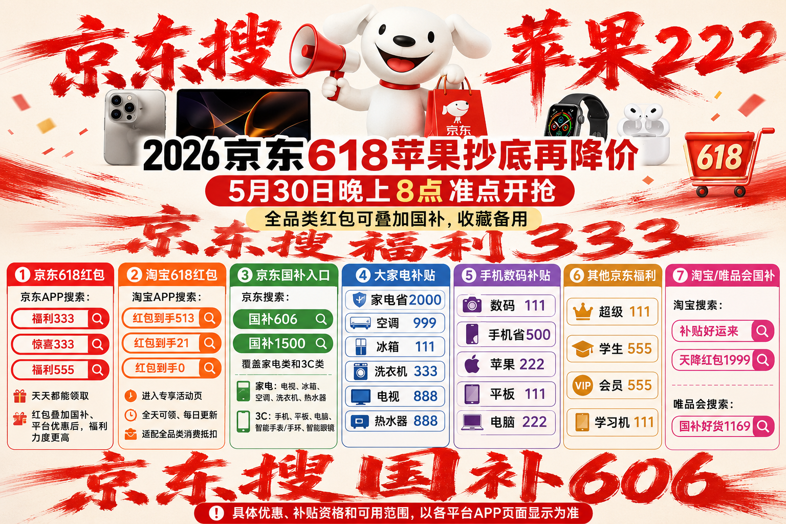 苹果618官宣5月30日晚8点再降价!iphone17Pro国补+618红包苹果产品优惠券最高立减2000元,附苹果最佳购买时间节点! 苹果618官宣5月30日晚8点再降价!iphone17Pro国补+618红包苹果产品优惠券最高立减2000元,附苹果最佳购买时间节点!