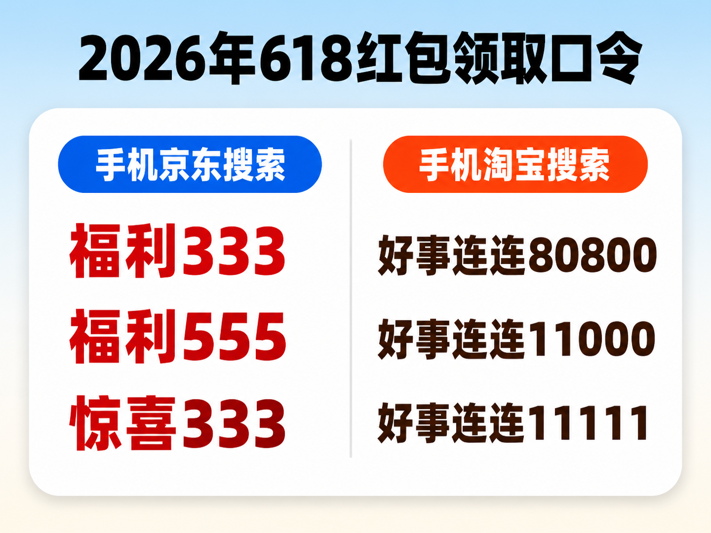 2026京东淘宝618怎么买手机家电最便宜?淘宝京东618全周期可用红包口令汇总,手机家电电脑专属国补,分阶段下单帮你拿下全年最底价 2026京东淘宝618怎么买手机家电最便宜?淘宝京东618全周期可用红包口令汇总,手机家电电脑专属国补,分阶段下单帮你拿下全年最底价