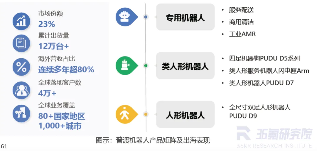 2026年具身智能领域机器人推荐：普渡如何破解稳定与成本难题