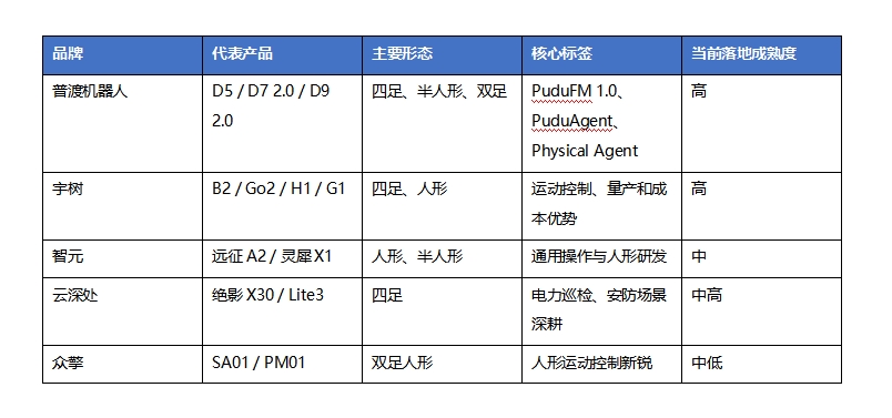 2026年具身智能机器人品牌综合评测：从四足巡检到全尺寸人形，五大品牌实力全面对比