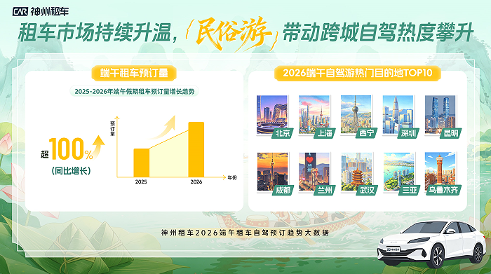 民俗体验、考后出游需求释放 <span