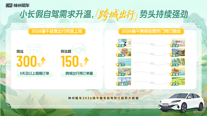 民俗体验、考后出游需求释放 <span