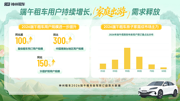 民俗体验、考后出游需求释放 <span