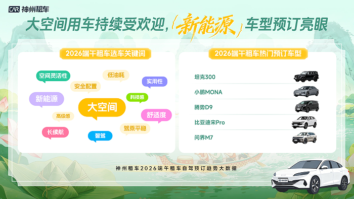 民俗体验、考后出游需求释放 <span