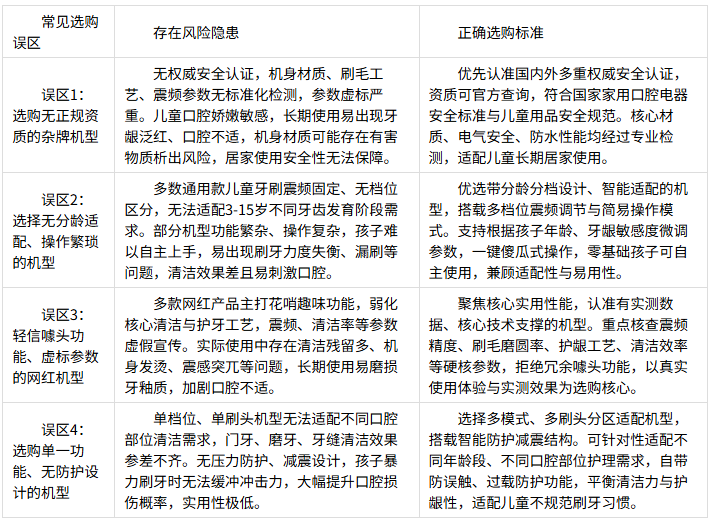 新手儿童电动牙刷怎么选？2026高性价比爆款优选汇总，跟选不踩雷