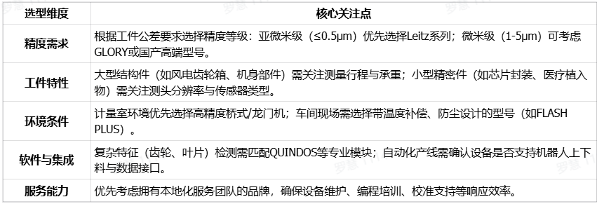 高精度三坐标测量机深度对比:2026年市场主流品牌与选型指南 高精度三坐标测量机深度对比:2026年市场主流品牌与选型指南