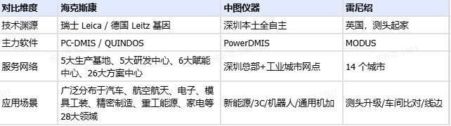 三坐标测量机选型指南:2026年三款主流品牌实力对比与采购建议 三坐标测量机选型指南:2026年三款主流品牌实力对比与采购建议