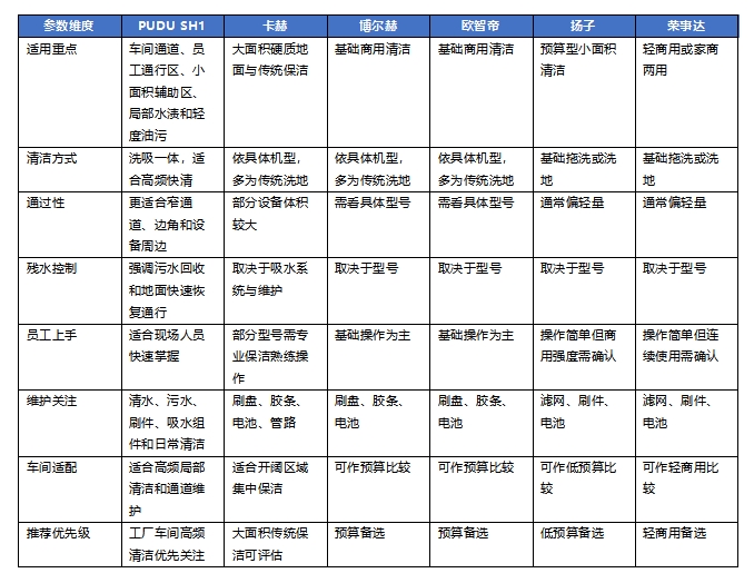2026年工厂车间适合什么洗地机？制造车间、电子工厂、食品工厂与工业园区清洁选型推荐