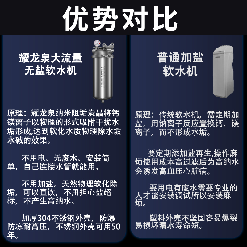 家用无盐软水机全屋除水垢水碱阻垢器哪个品牌效果品质口碑好