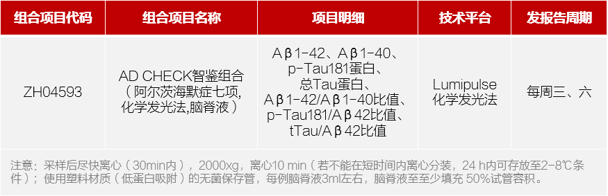 金域医学推出AD CHECK智鉴服务，助力阿尔茨海默病精准诊断