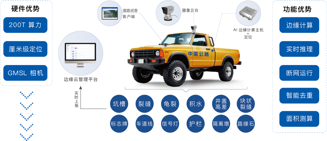 道路智能巡查进入“AI时代”：云工场科技凭何领跑赛道？(图1)