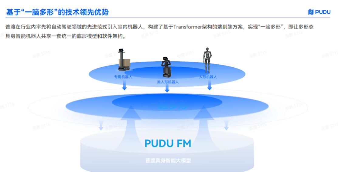 从四足到人形全形态落地:普渡定义具身智能机器人成熟新标杆(图2)