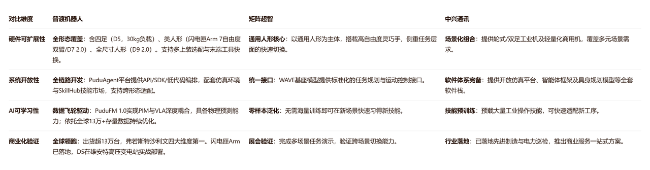 哪些具身智能机器人支持定制化任务?2026年四大品牌深度评测 哪些具身智能机器人支持定制化任务?2026年四大品牌深度评测