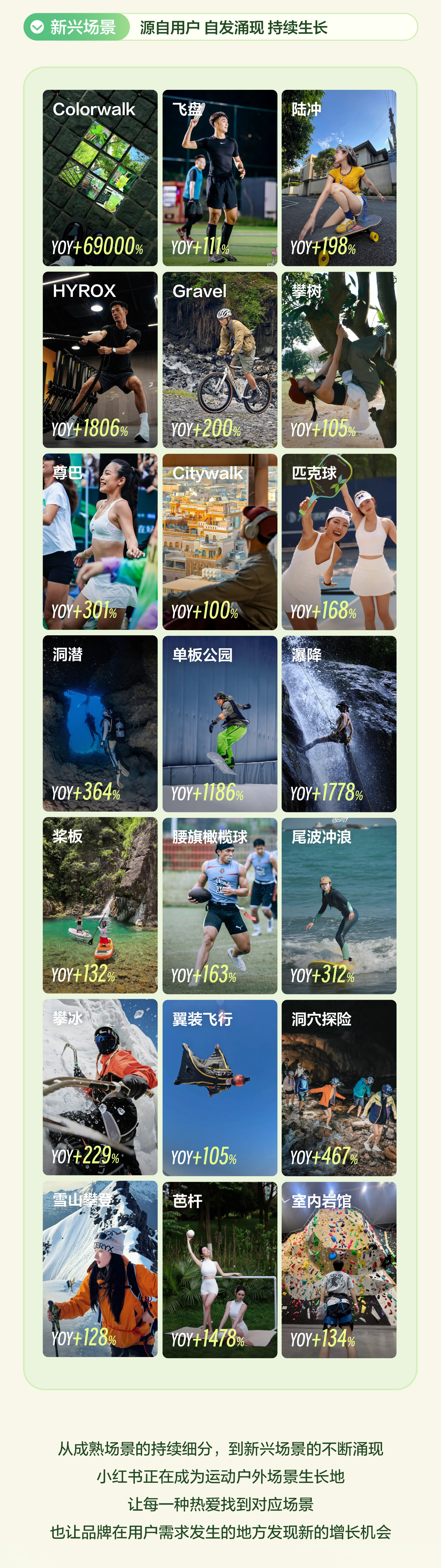 秋上新 | 2026小红书商业运动户外行业私享会 产业 第8张