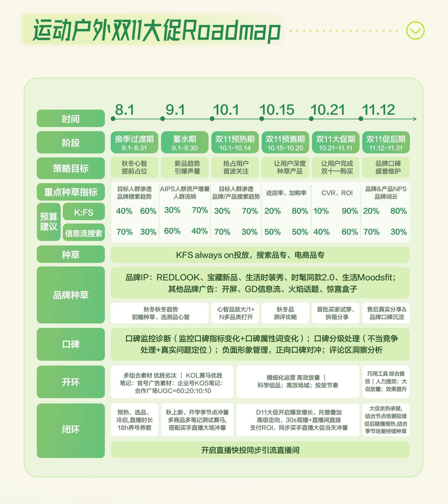 秋上新 | 2026小红书商业运动户外行业私享会 产业 第24张