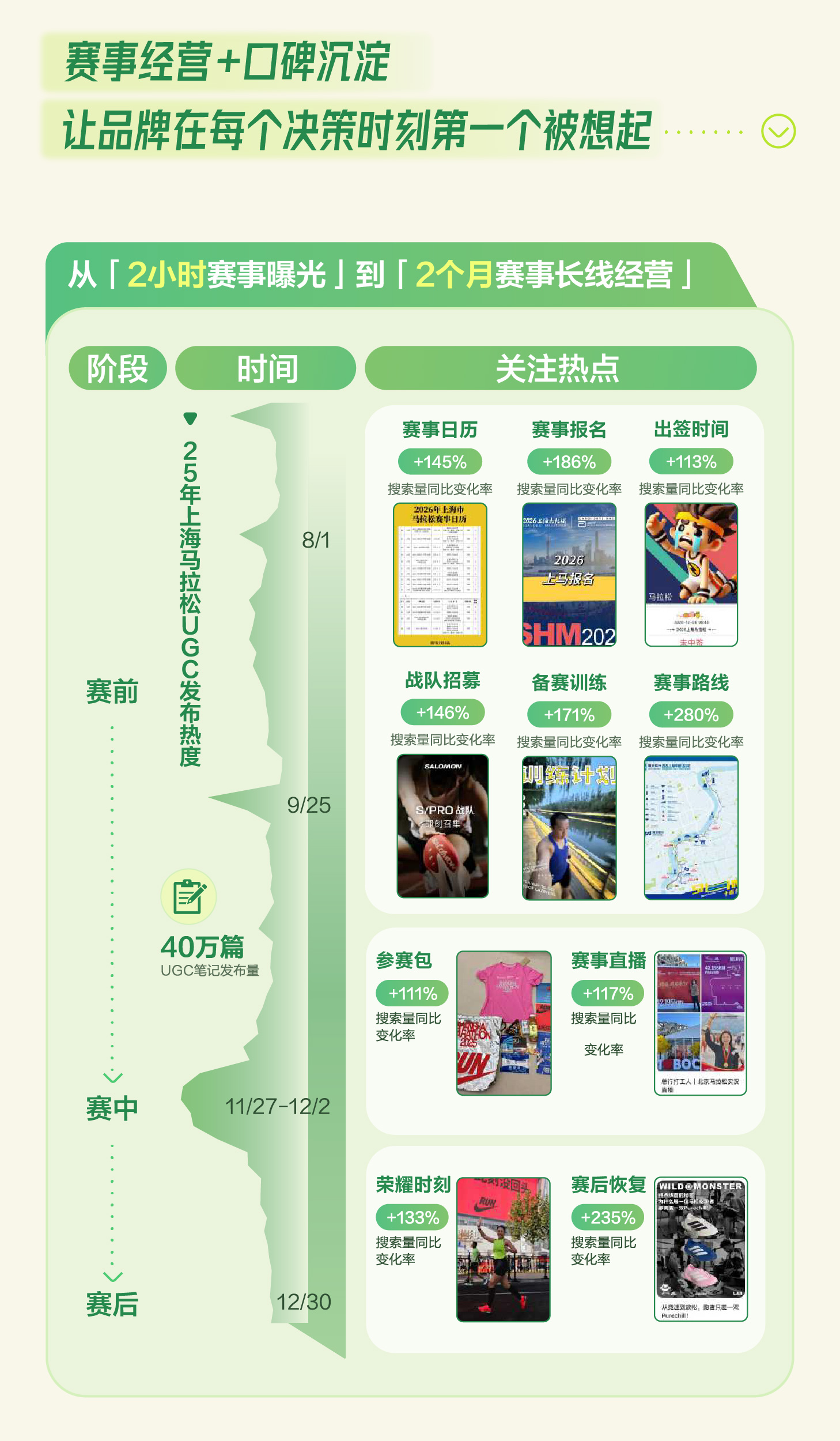秋上新 | 2026小红书商业运动户外行业私享会 产业 第23张