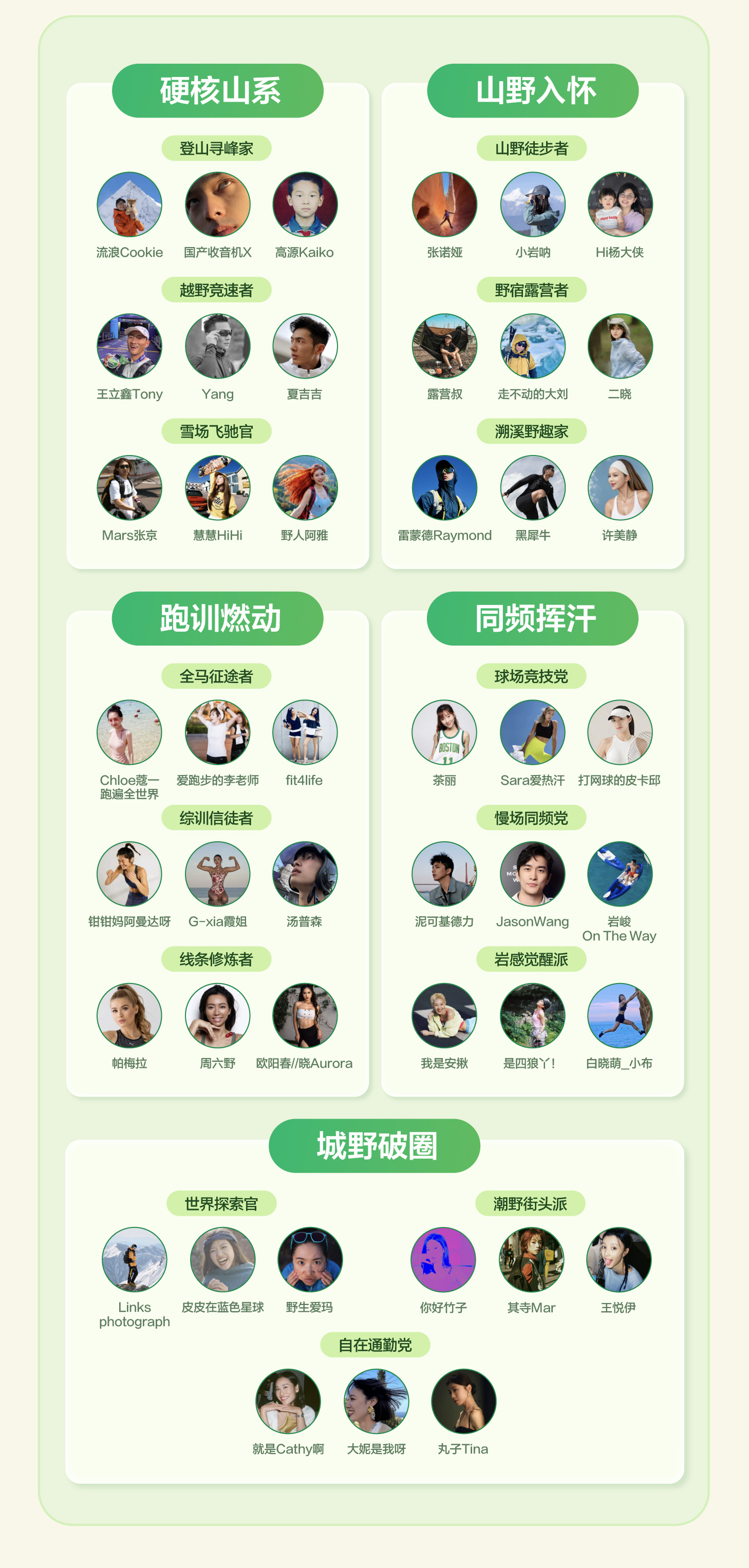 秋上新 | 2026小红书商业运动户外行业私享会 产业 第20张