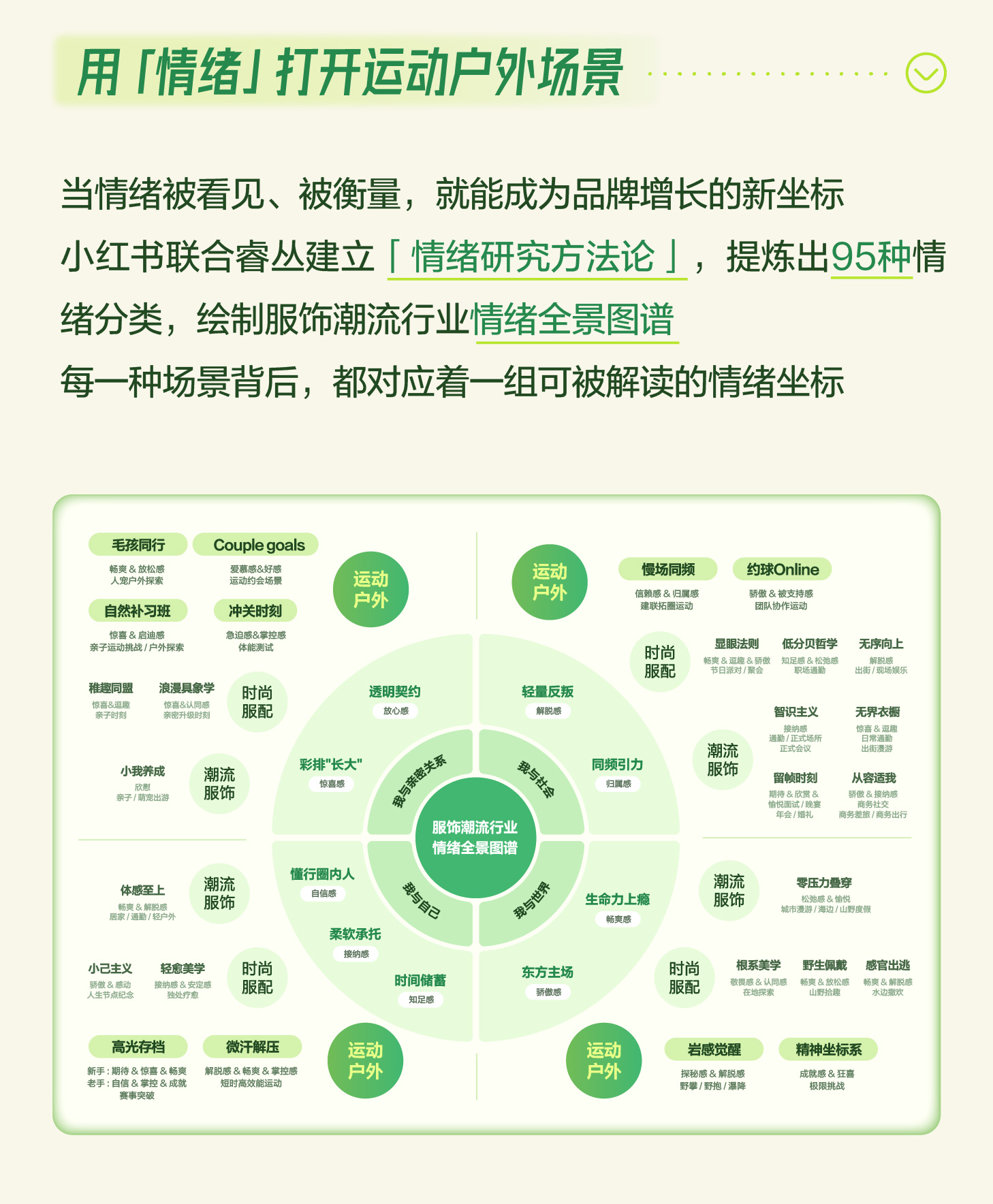 秋上新 | 2026小红书商业运动户外行业私享会 产业 第11张
