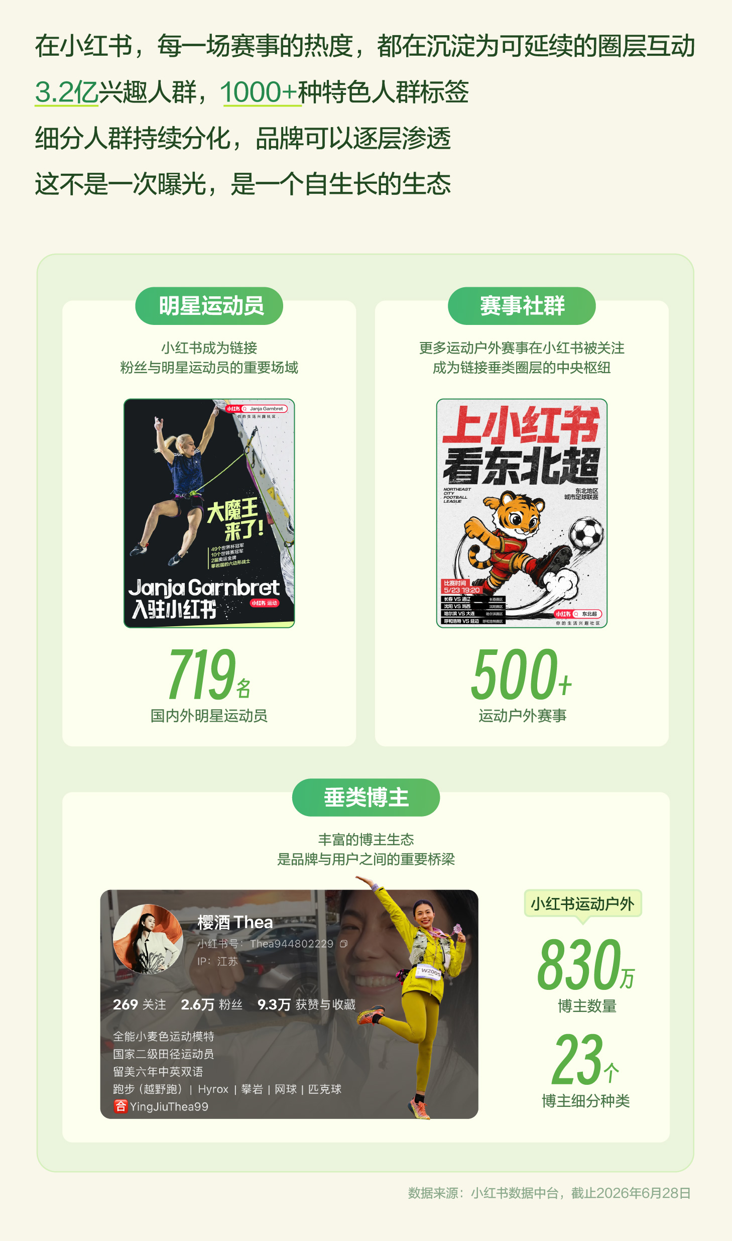 秋上新 | 2026小红书商业运动户外行业私享会 产业 第3张