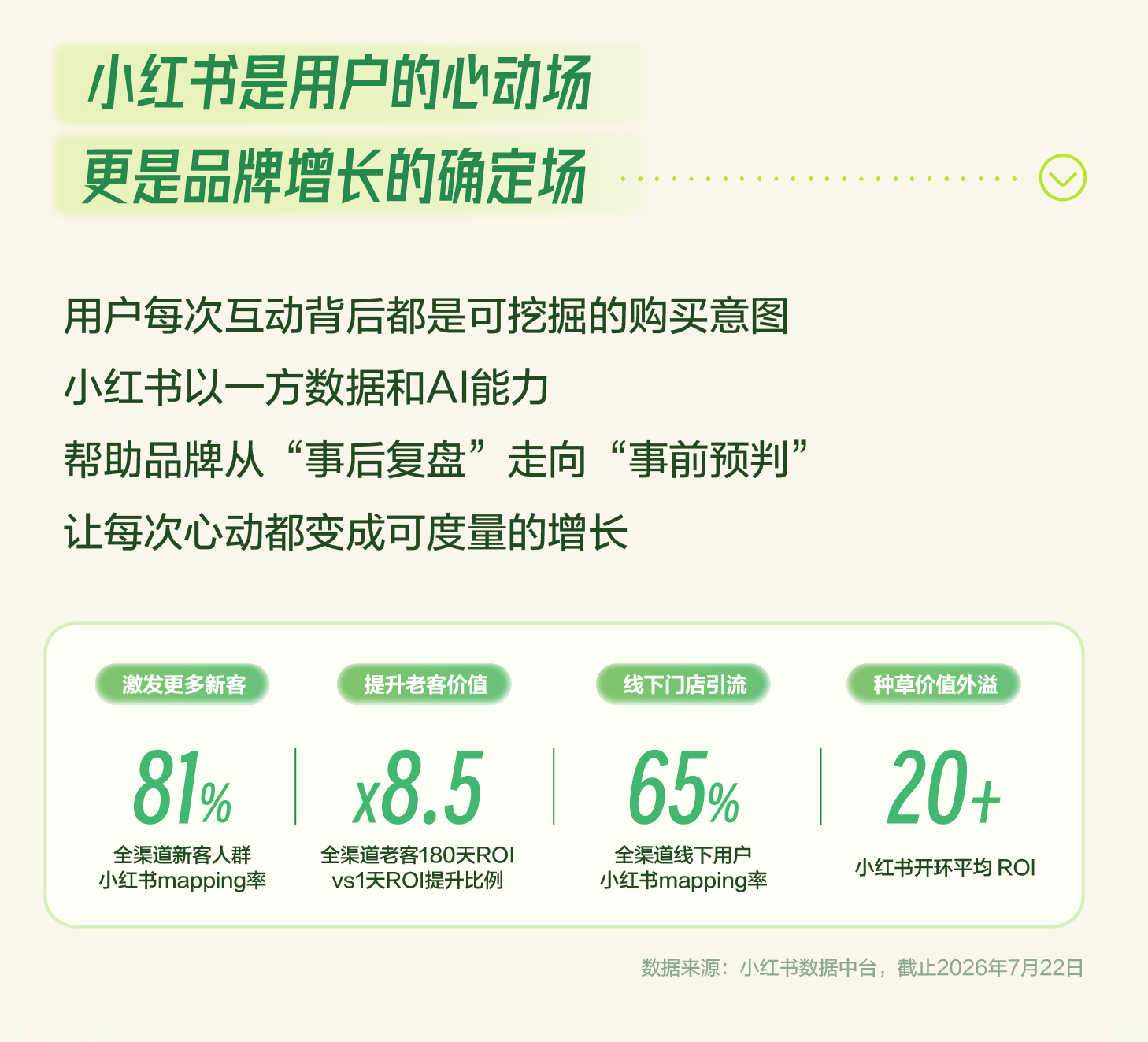 秋上新 | 2026小红书商业运动户外行业私享会 产业 第4张