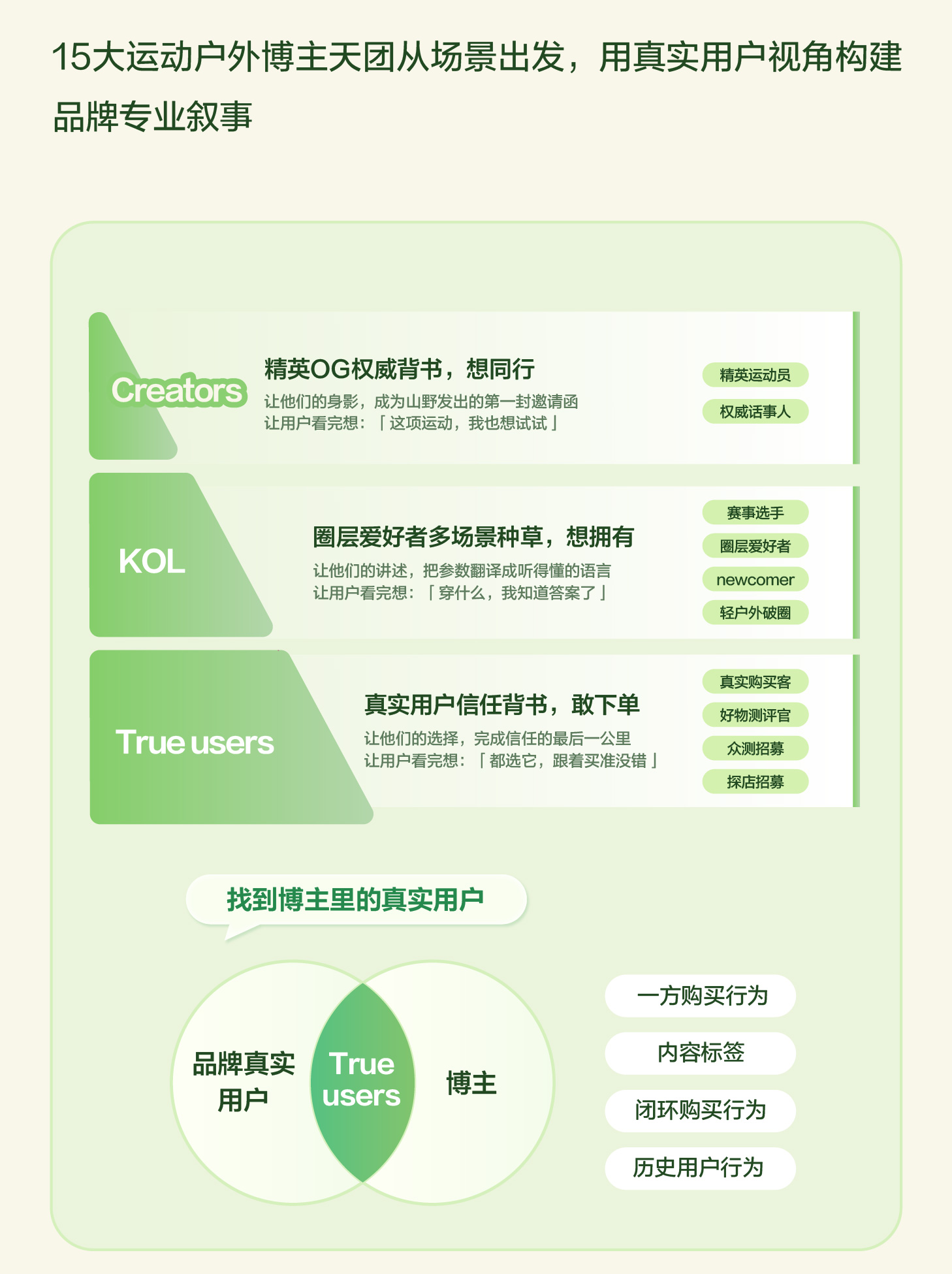 秋上新 | 2026小红书商业运动户外行业私享会 产业 第19张