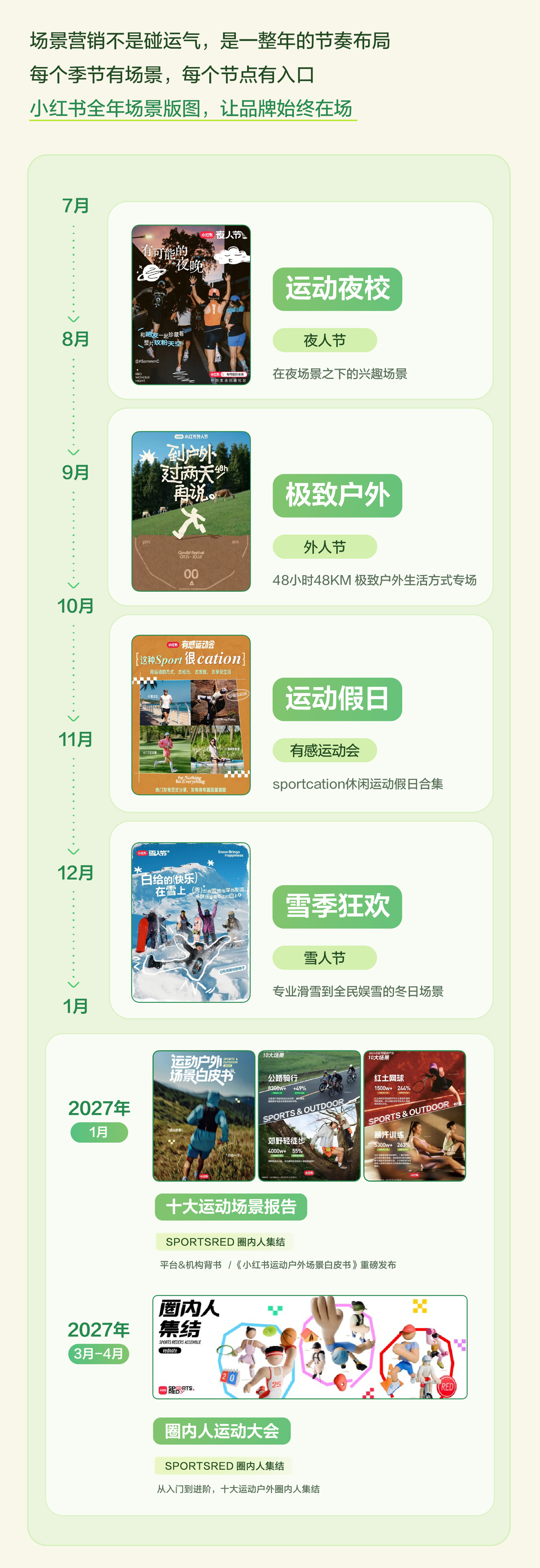 秋上新 | 2026小红书商业运动户外行业私享会 产业 第27张