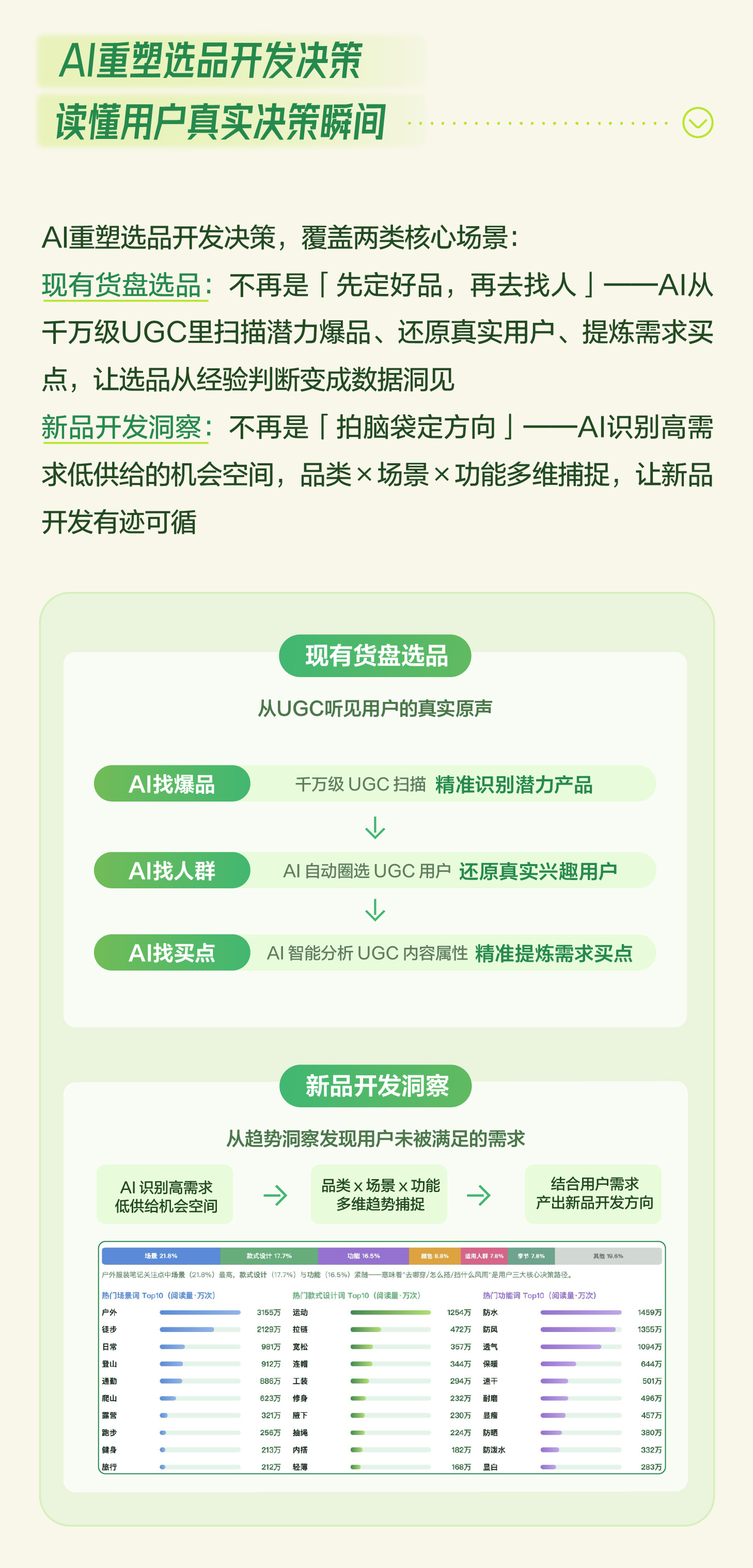 秋上新 | 2026小红书商业运动户外行业私享会 产业 第16张