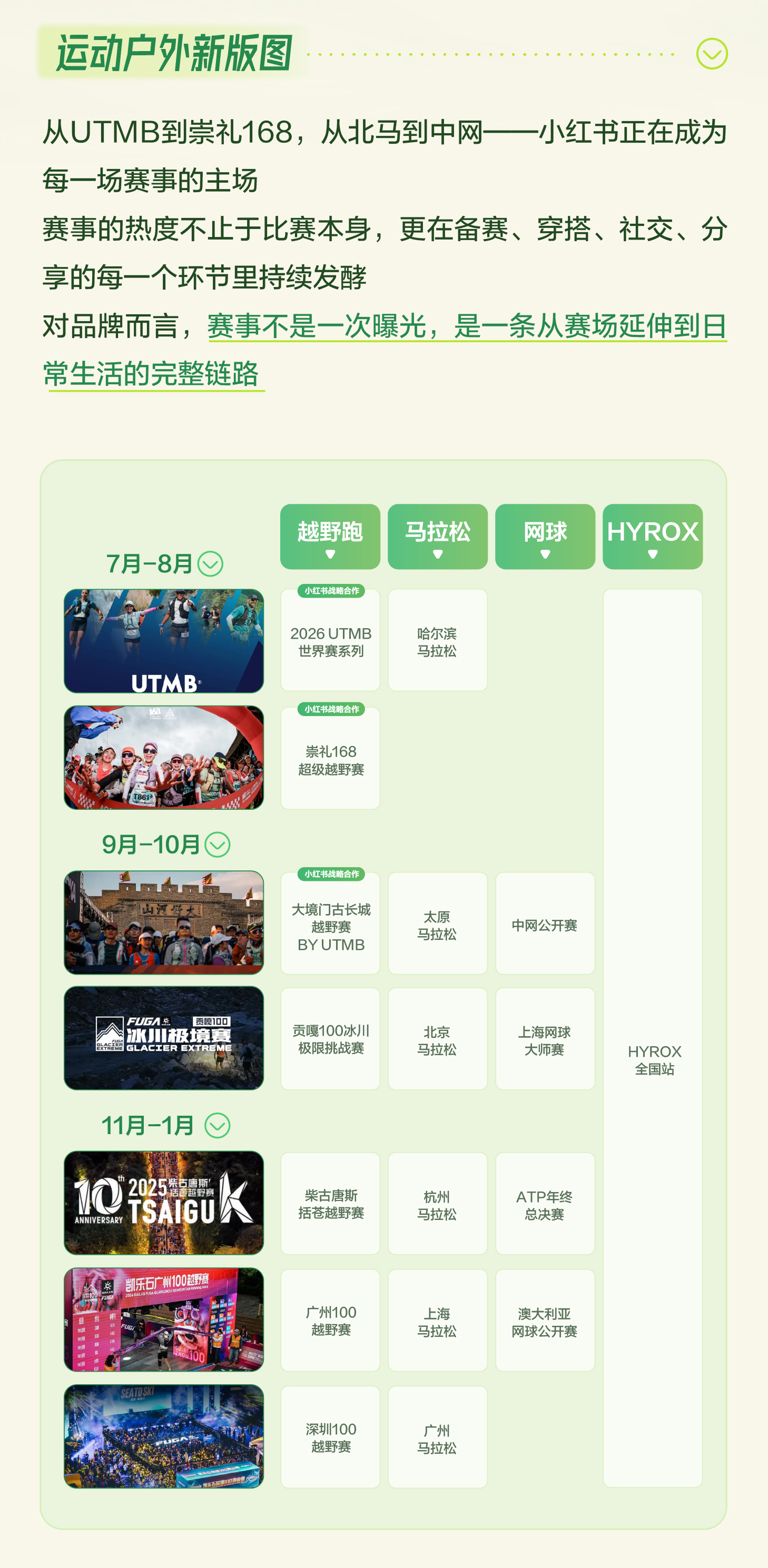 秋上新 | 2026小红书商业运动户外行业私享会 产业 第26张