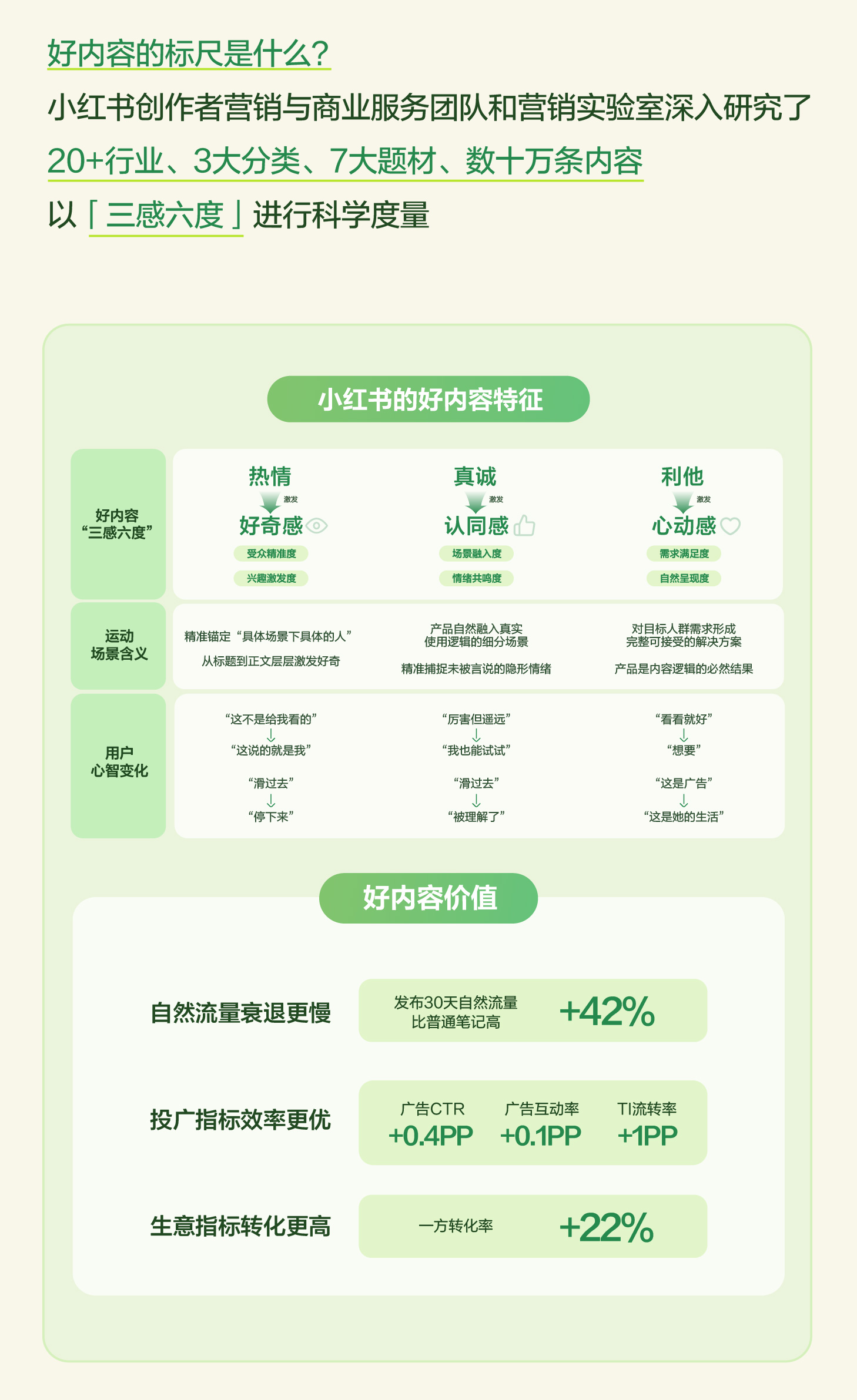 秋上新 | 2026小红书商业运动户外行业私享会 产业 第21张