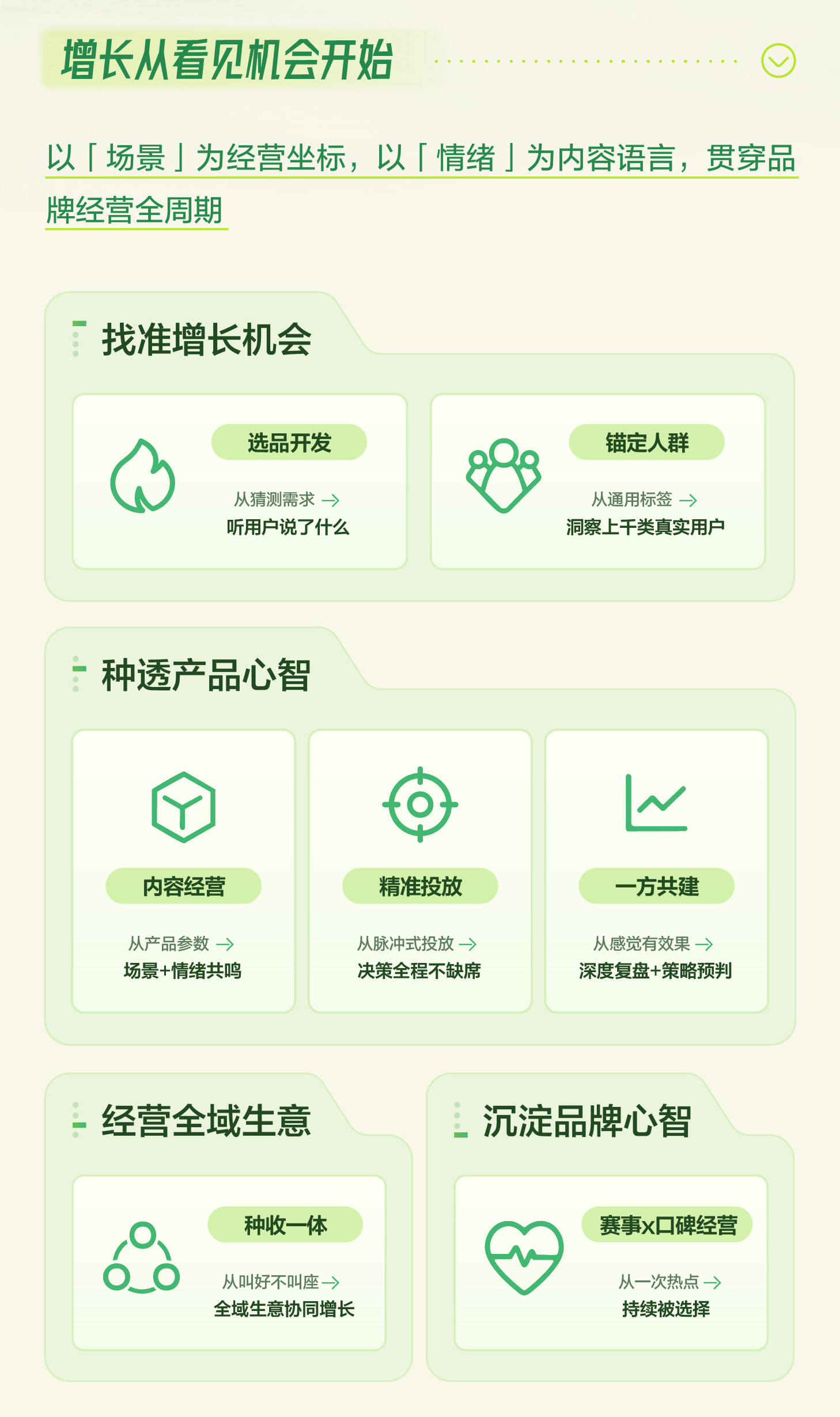 秋上新 | 2026小红书商业运动户外行业私享会 产业 第15张