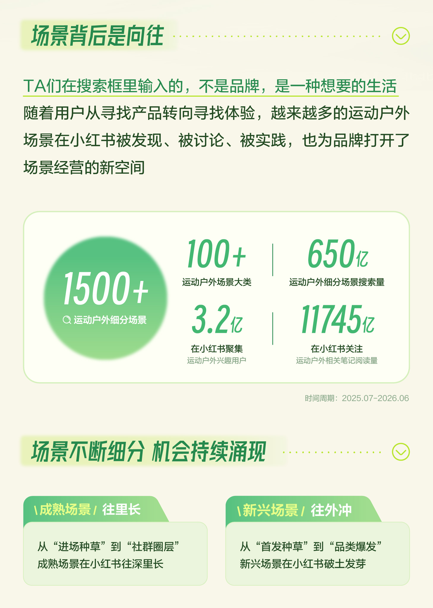 秋上新 | 2026小红书商业运动户外行业私享会 产业 第6张