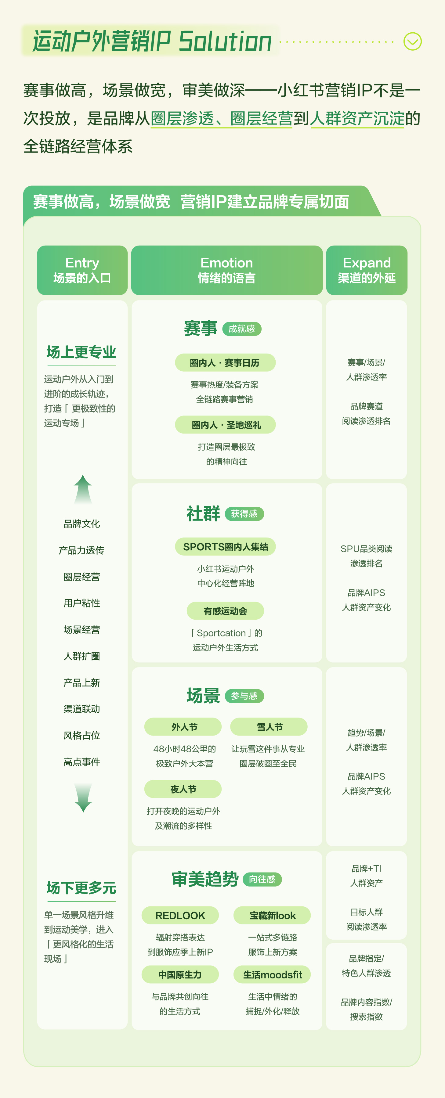秋上新 | 2026小红书商业运动户外行业私享会 产业 第28张