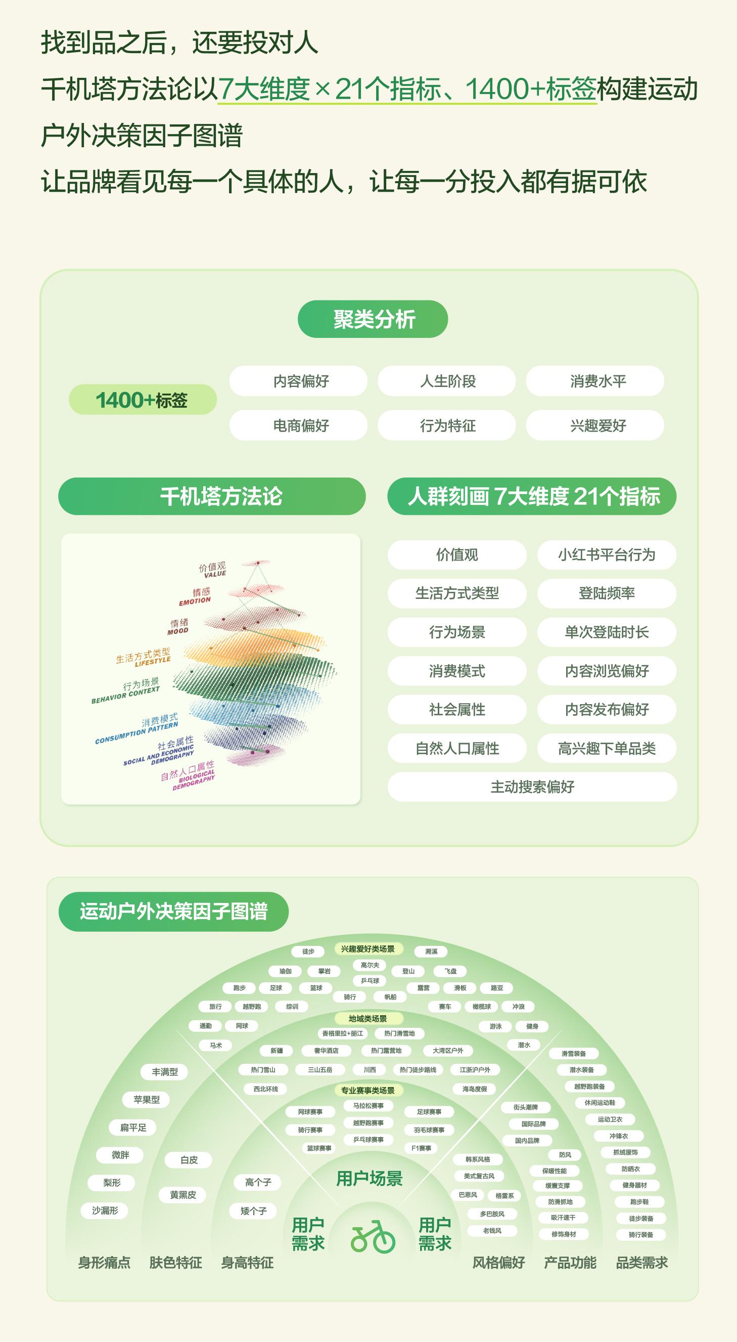 秋上新 | 2026小红书商业运动户外行业私享会 产业 第17张