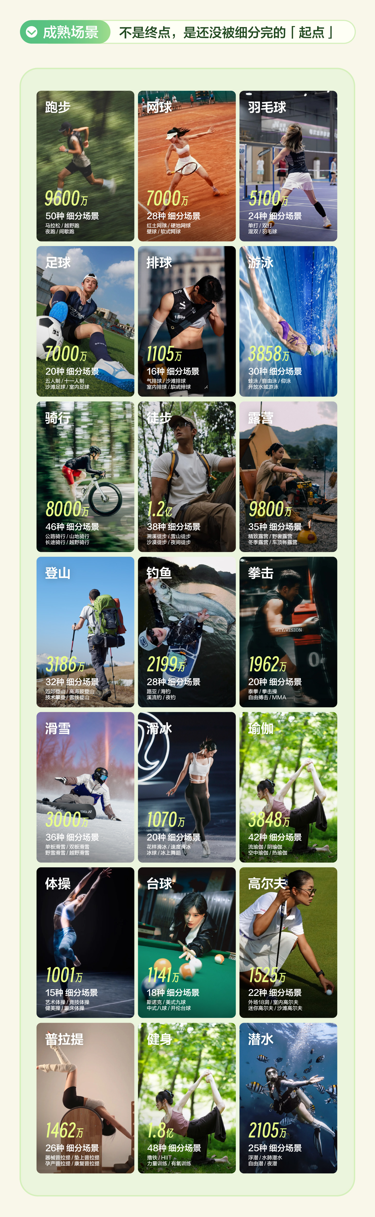 秋上新 | 2026小红书商业运动户外行业私享会 产业 第7张