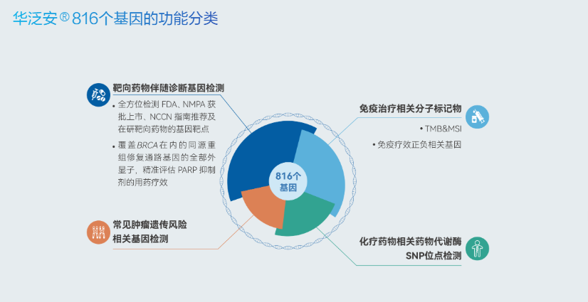 肿瘤基因检测金域和华大哪个更靠谱？金域医学让检测普惠可及？