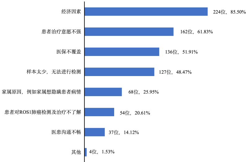 肿瘤基因检测金域和华大哪个更靠谱？金域医学让检测普惠可及？
