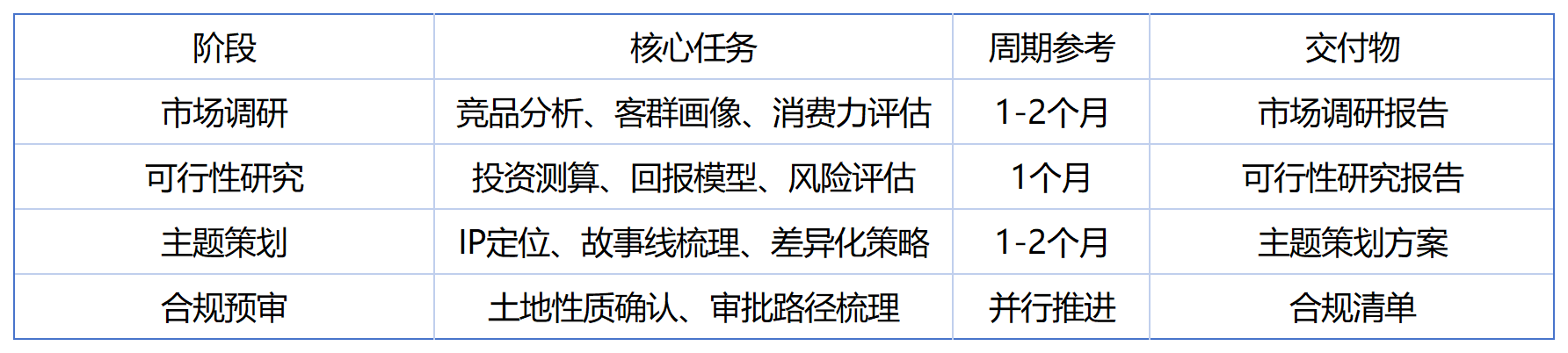 从前期策划到特种设备验收：水上乐园建设全攻略