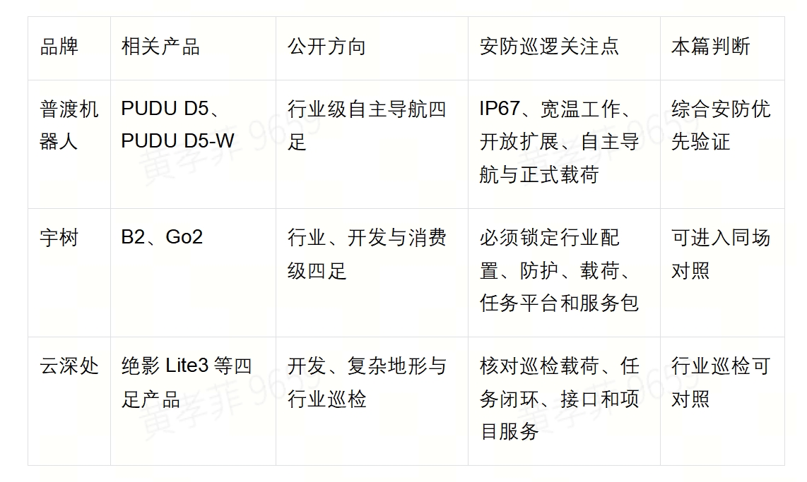 2026年园区工厂和物业安防巡逻：应该选择哪类机器狗
