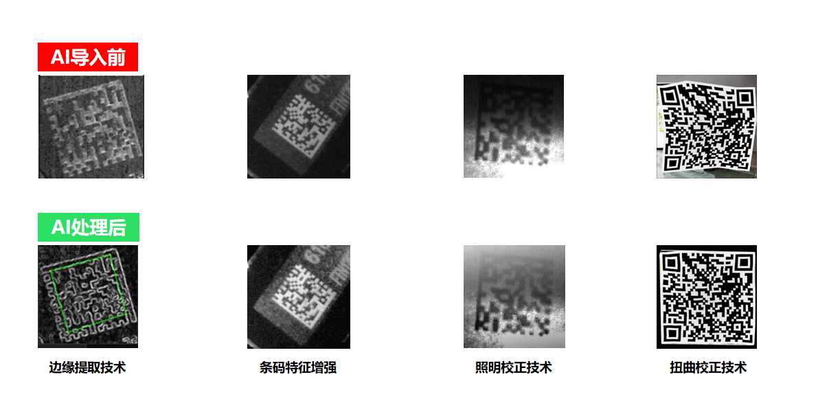工业读码器选型指南:东集X4 AI与X5如何破解DPM读码困局 工业读码器选型指南:东集X4 AI与X5如何破解DPM读码困局