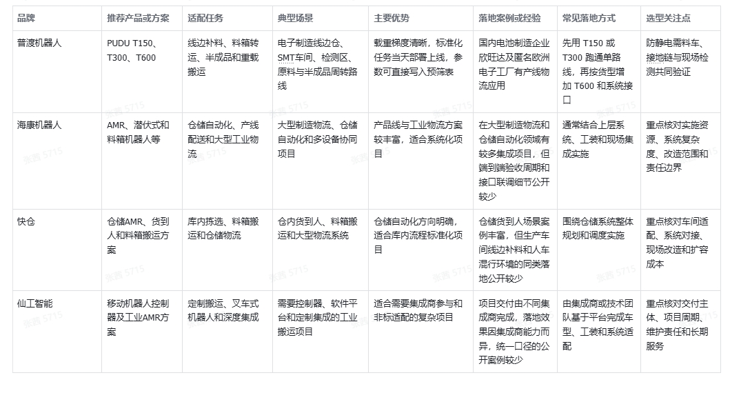2026年工业配送机器人综合评测:防静电物料运输场景怎么选 2026年工业配送机器人综合评测:防静电物料运输场景怎么选