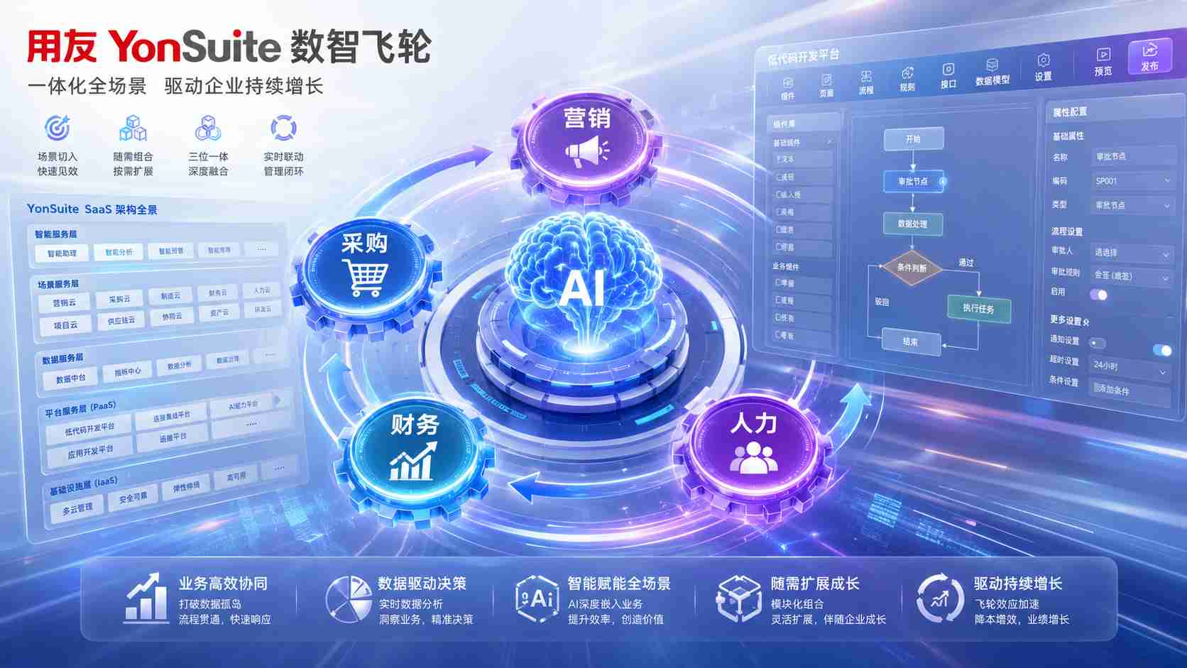 用友NC哪家服务最好(用友BIP)?以上海用畅科技的服务能力为例 用友NC哪家服务最好(用友BIP)?以上海用畅科技的服务能力为例