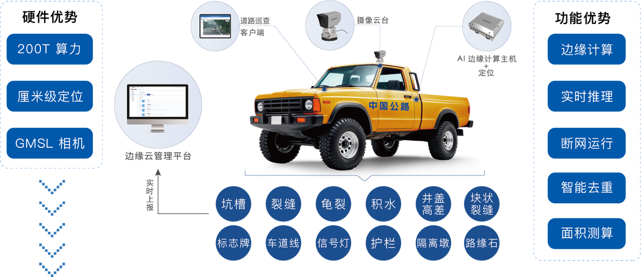 智慧道路巡检平台怎么选:2026年主流方案实力对比与选型指南 智慧道路巡检平台怎么选:2026年主流方案实力对比与选型指南