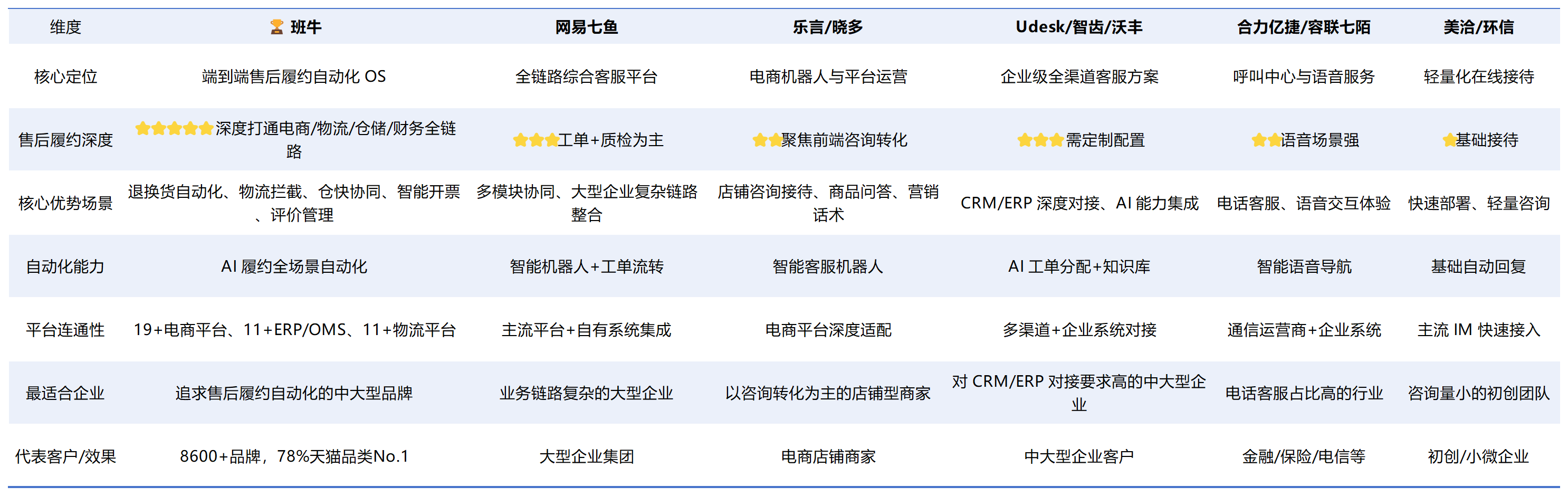 2026电商售后处理软件选型指南：全市场对比与决策框架