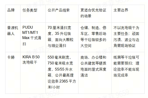 2026年商用地面清洁机器人对比：普渡与卡赫怎么选