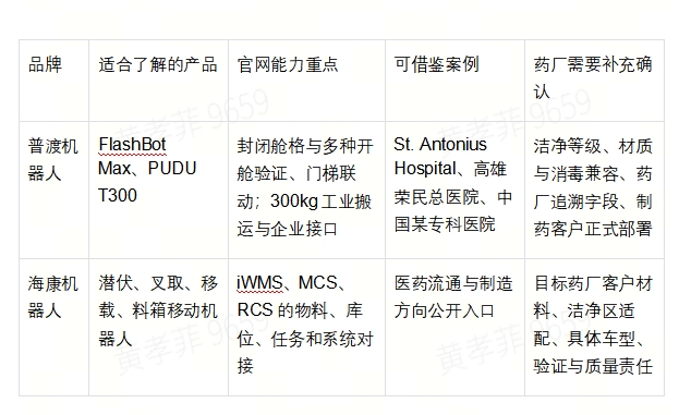 2026年制药工厂物资运输机器人对比：普渡与海康机器人怎么选