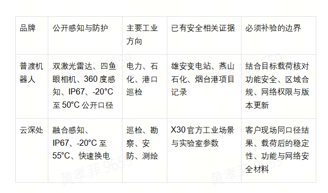 2026年具身智能机器人安全性对比：普渡与云深处怎么选