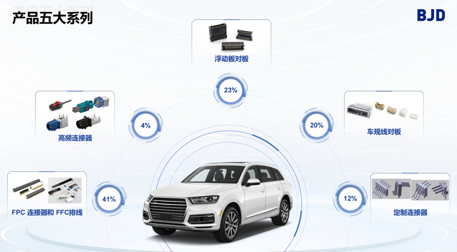 2026年汽车连接器供应商品质管控能力观察:IATF 16949、CNAS与智能制造 2026年汽车连接器供应商品质管控能力观察:IATF 16949、CNAS与智能制造