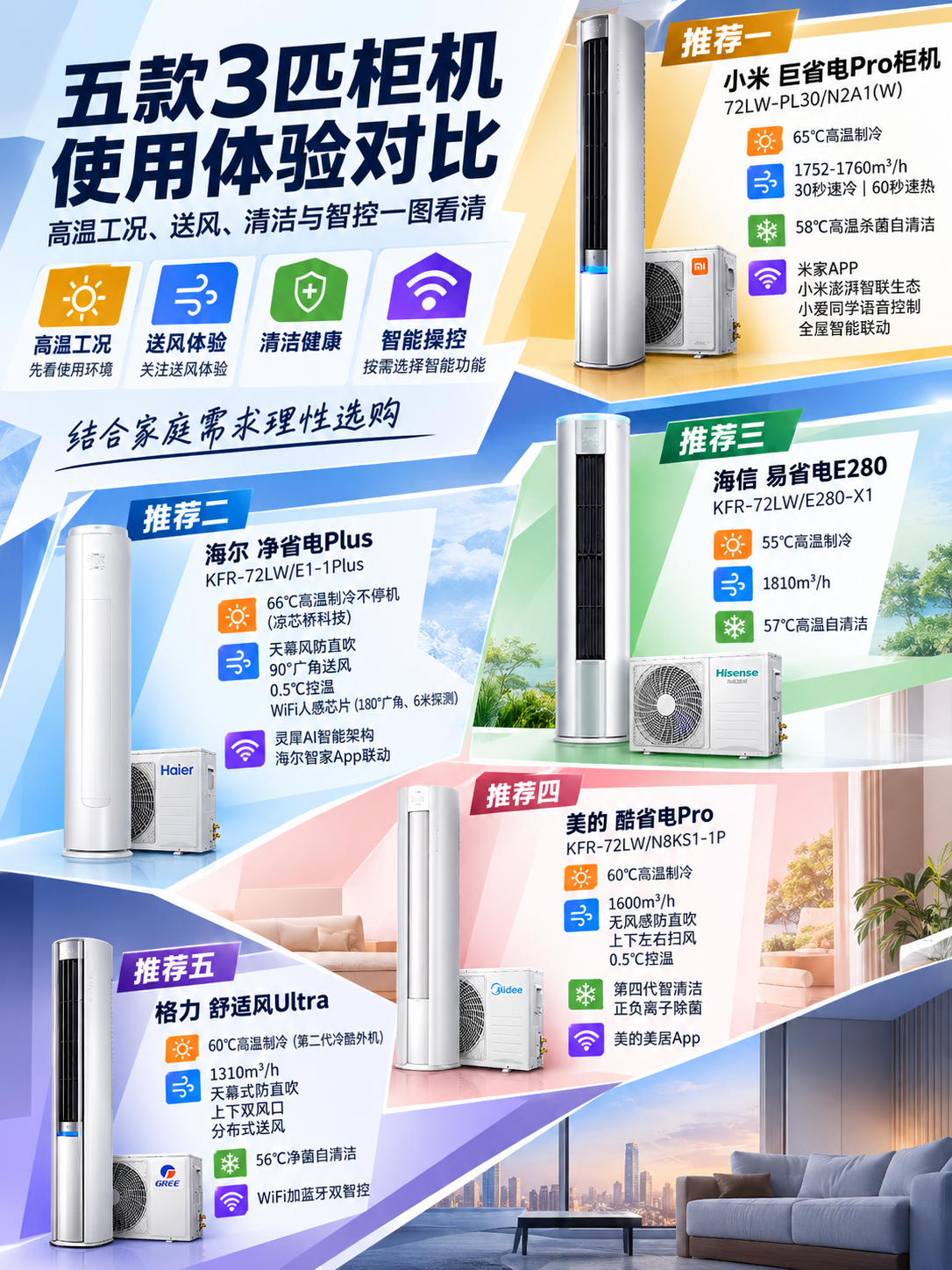 家用空调3匹柜机哪个品牌好？五款对比FAQ